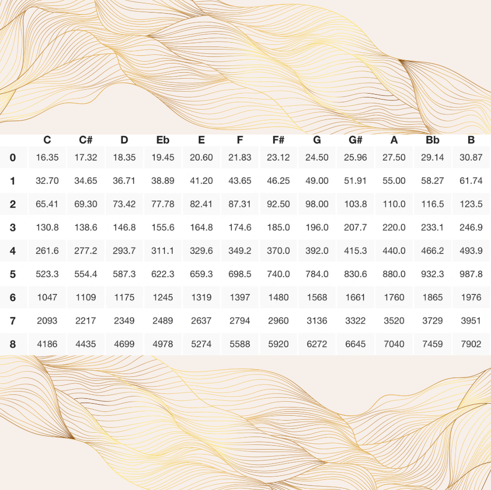 Singing Bowls For Geeks: The World Of Octaves, Notes and Frequencies