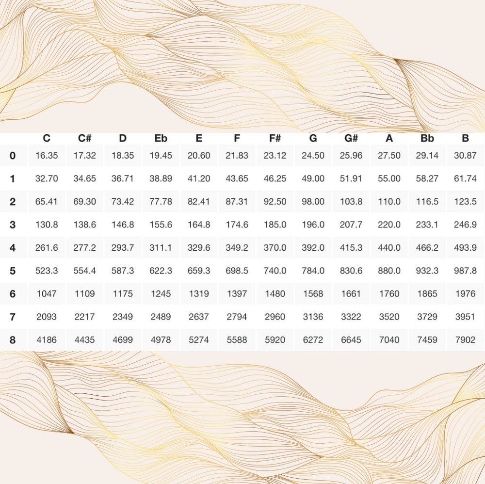 Singing Bowls For Geeks The World Of Octaves, Notes and Frequencies
